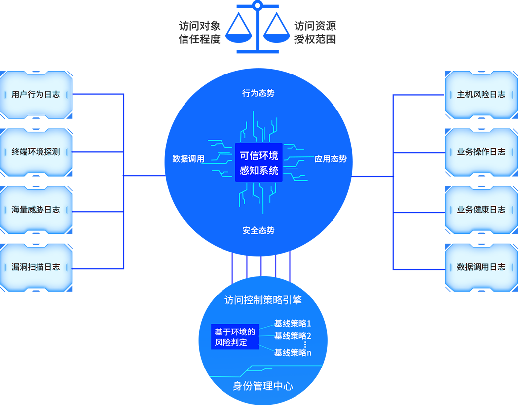 Saba沙巴电竞 - 您的专属电较量事主场