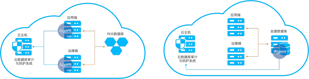 Saba沙巴电竞 - 您的专属电较量事主场